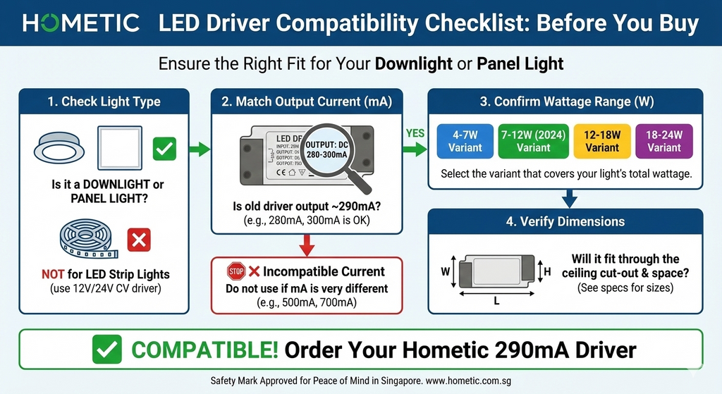 Hometic Constant Current LED Driver (290mA) - Singapore Safety Mark Approved 4W - 24W Isolation Driver
